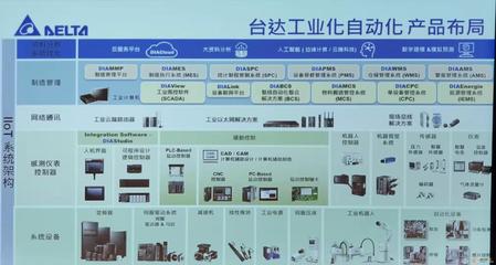 綠色智能工廠 臺達(dá)在弱電系統(tǒng)中的綠色制造實踐