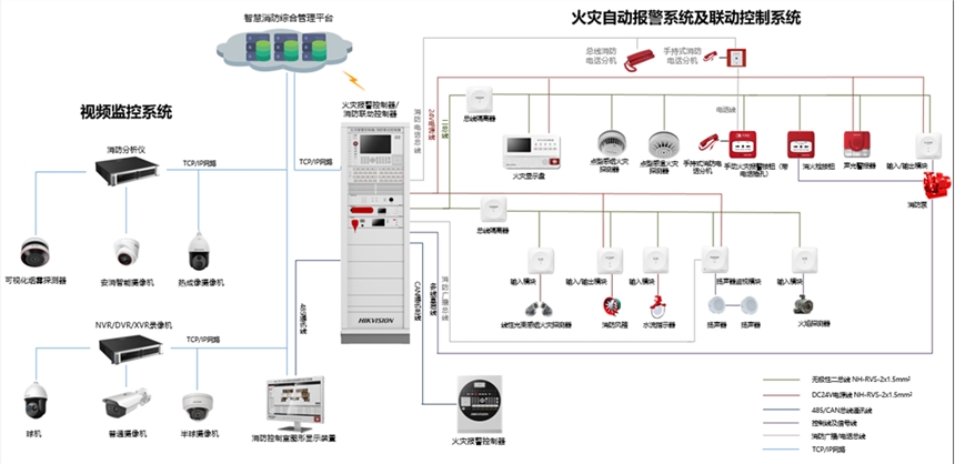 海康威視火災(zāi)自動報警系統(tǒng) 智能化、一體化的弱電安防綜合解決方案